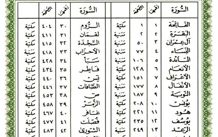 اسماء سور القران بالترتيب