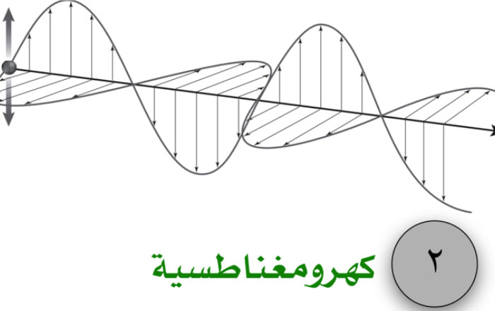 بحث عن الموجات الكهرومغناطيسية | Ra2ed