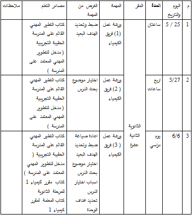 تقرير بحث الدرس Ra2ed