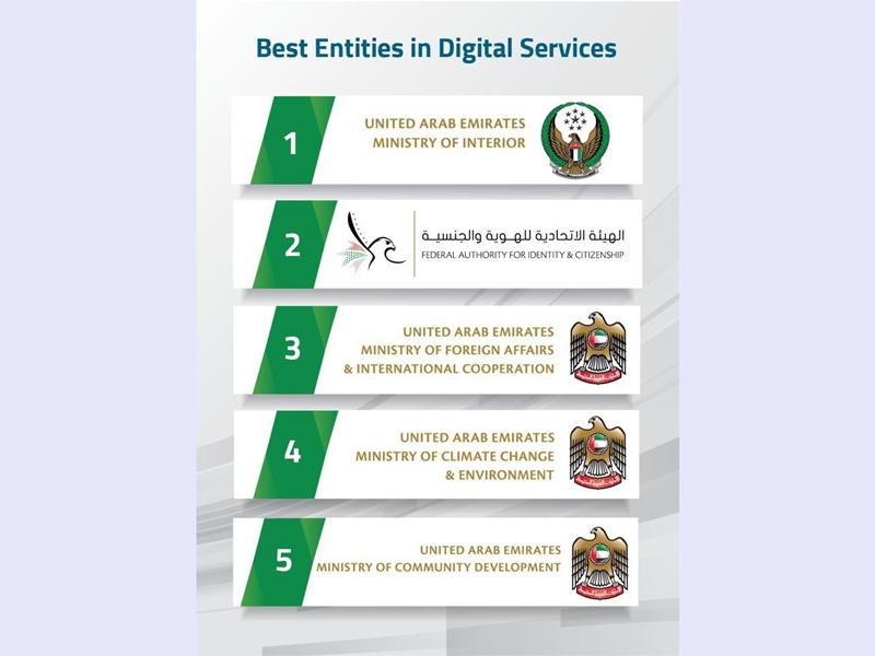 الشيخ محمد بن راشد يعلن أن وزارة الداخلية هي الأفضل ووزارة التربية الأسوأ