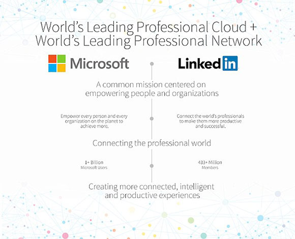 شركة مايكروسوفت تشتري موقع LinkedIn لقاء 26.2 مليار دولار