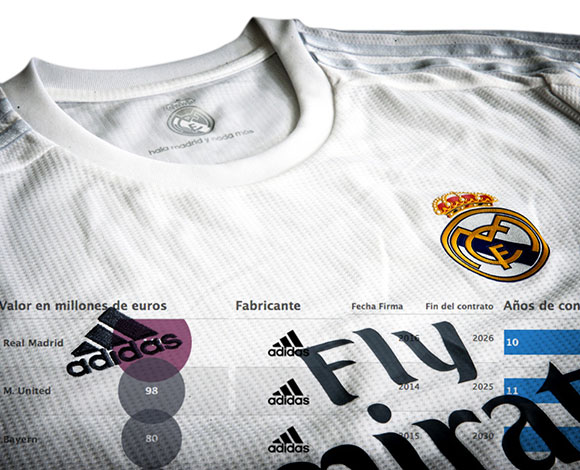اتفاق رعاية بين ريال مدريد وشركة اديداس بقيمة 140 مليون يويو سنويا