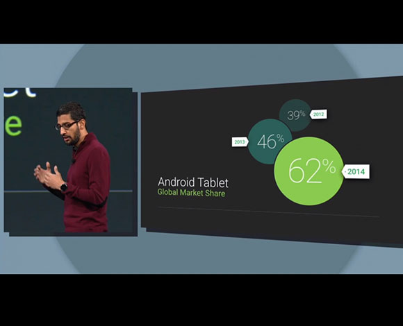 Google I/O 2014: مؤتمر برمجي بإمتياز