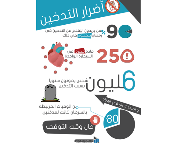 التدخين ومخاطره