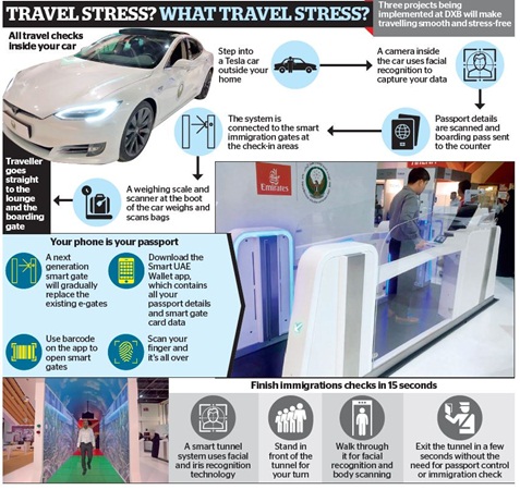 في دبي .. لا داعي لاستخدام الباسبور .. فالهاتف الذكي يكفي