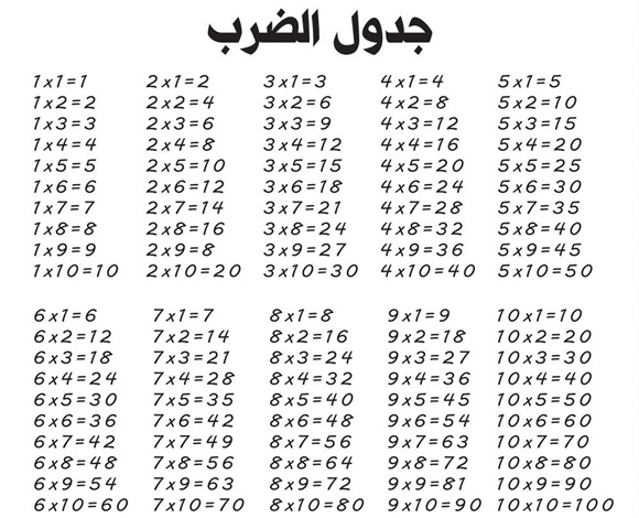 شاهد بالفيديو ما هو جدول الضرب وكيفية فهمه؟