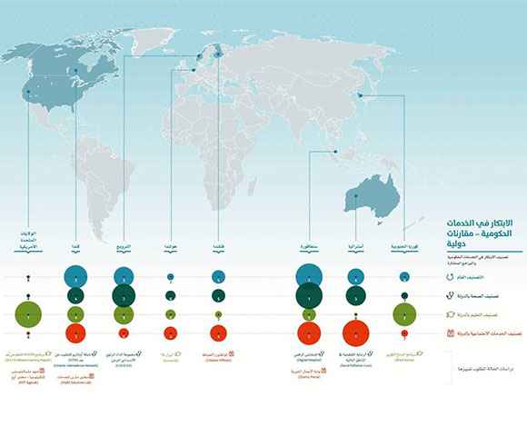 المدينة الذكية في دبي: قريبة من الناس وتكلمهم وتخلق بيئة تفاعلية