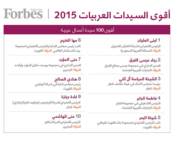 "أقوى السيدات العربيات لعام 2015" بحسب فوربس الشرق الأوسط