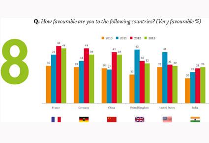 ثلاثة أرباع الشباب العربي يرون أن "أيامنا القادمة أفضل" 