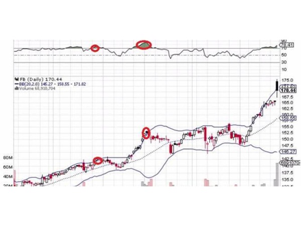 مؤسس "فيسبوك" يخسر 4.6 مليار دولار في ساعتين!