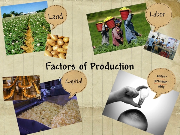 عناصر الإنتاج الأربعة