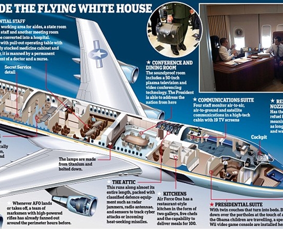 طائرة Air Force One طائرة آمنة لرؤساء الولايات المتحدة!