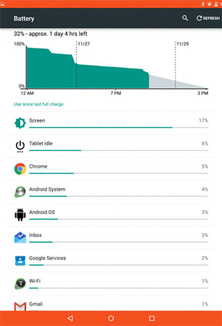 5 سمات مخفية تبين استحقاق تحديث نظام اندرويد لوليبوب