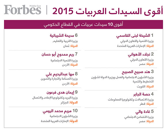 "أقوى السيدات العربيات لعام 2015" بحسب فوربس الشرق الأوسط