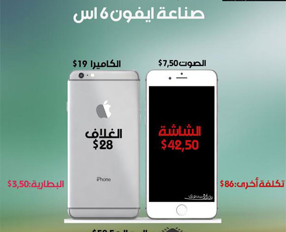 لمحبي جوال ايفون ... اليكم التكلفة الحقيقية لجهاز آيفون 6s