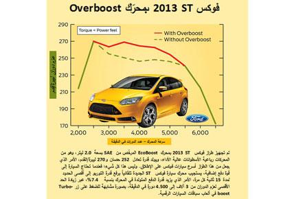 ماذا يحمل أداء فوكس ST من مفاجآت؟