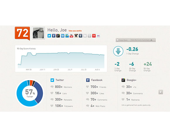 هل يباع موقع Klout بـ 100 مليون دولار؟