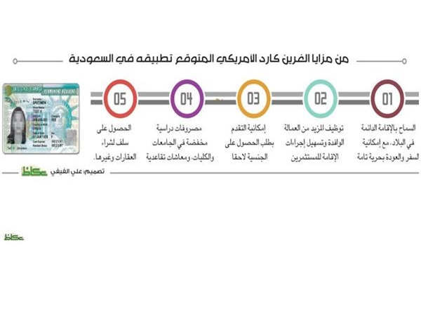 سعوديون ضد الغرين كارد السعودي