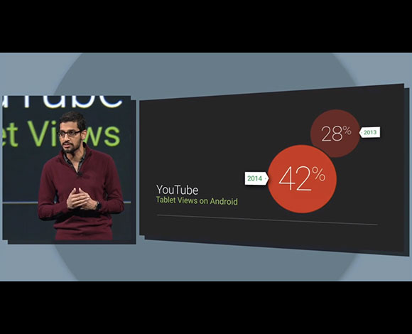 Google I/O 2014: مؤتمر برمجي بإمتياز