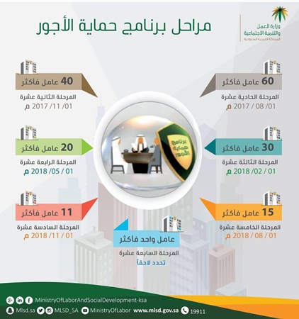 وزارة العمل السعودية تؤكد على حماية الأجور للعمالة المنزلية