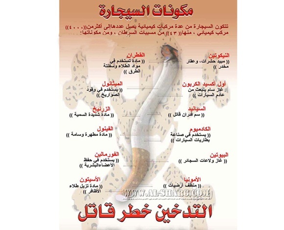 التدخين ومخاطره