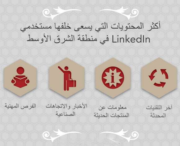 تعرّف إلى أداء LinkedIn في الشرق الأوسط بالأرقام 