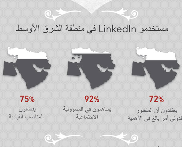 تعرّف إلى أداء LinkedIn في الشرق الأوسط بالأرقام 