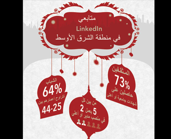 تعرّف إلى أداء LinkedIn في الشرق الأوسط بالأرقام 