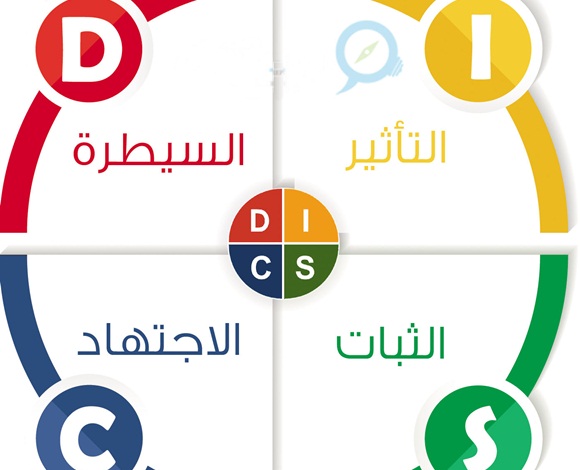 أنواع الشخصية في علم النفس