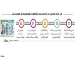 سعوديون ضد الغرين كارد السعودي