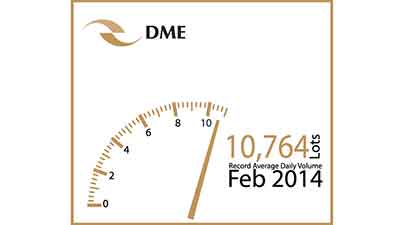 بورصة دبي للطاقة تواصل تحطيم الأرقام القياسية