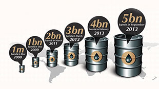 بورصة دبي للطاقة تحقق رقم قياسي في حجم التداول بلغ 5 مليار برميل