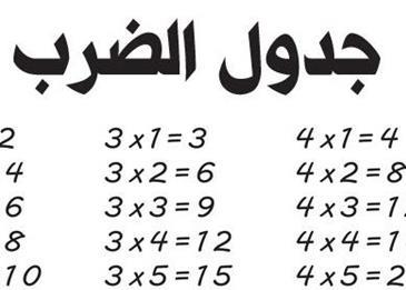 شاهد بالفيديو ما هو جدول الضرب وكيفية فهمه؟