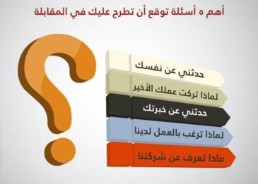 اسئلة مقابلة شخصية واجوبتها