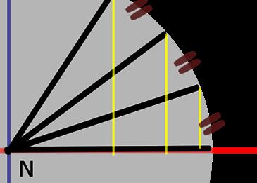 نصف محيط الدائرة