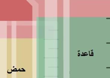 الاحماض والقواعد الضعيفة