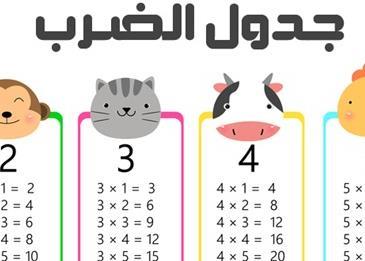 تدريس قواعد جدول الضرب للأطفال بسهولة