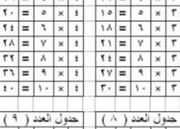 جدول الضرب كامل