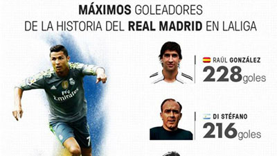 3 أساطير من ريال مدريد تخطاها رونالدو بعد خماسيته الأخيرة